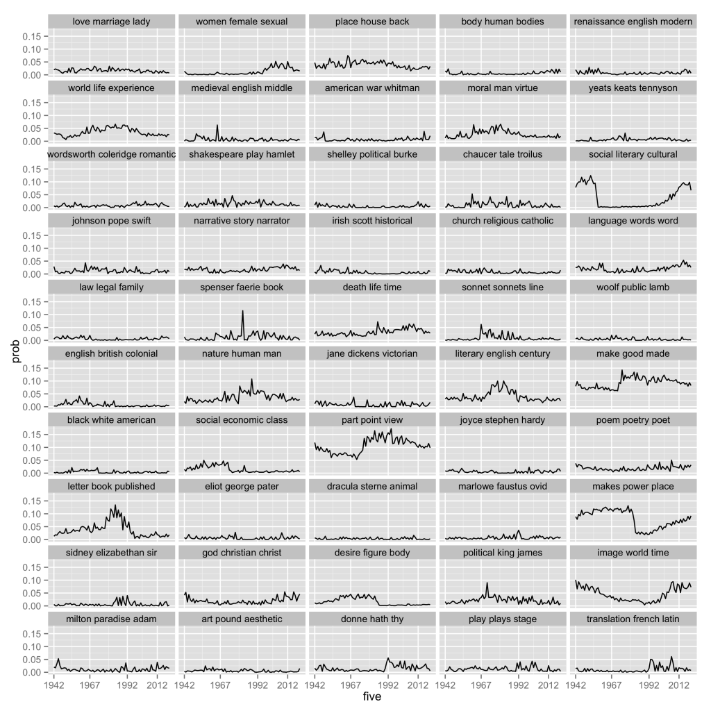 Graph of Topics in ELH Graph of Topics in ELH