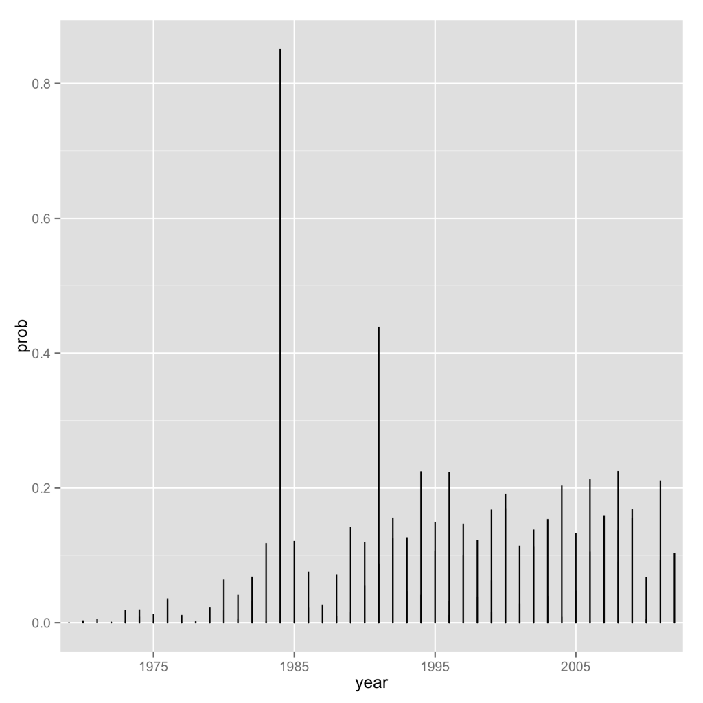 Line graph Line graph