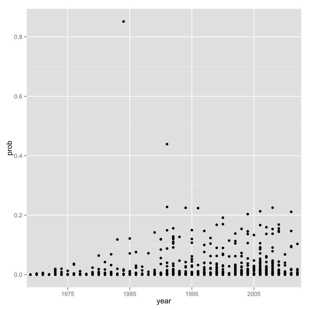Point-graph Point-graph