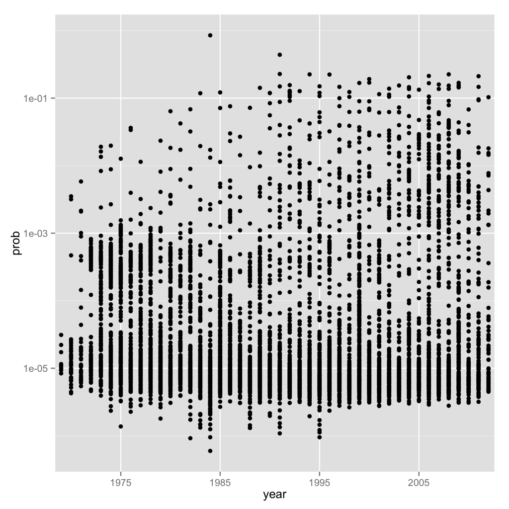 point_log10 Point (Log10)