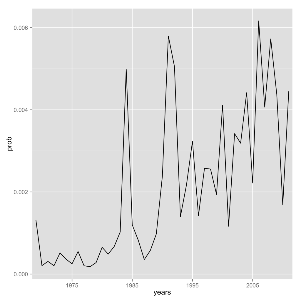 year-mean Yearly mean